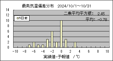 �ō��C���΍��@�T���O