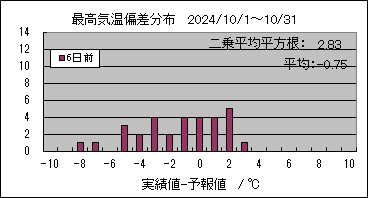 �ō��C���΍��@�U���O