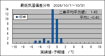 �Œ�C���΍��@�O��