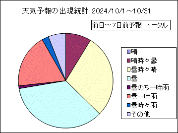 �V�C�\��o�����v�@����