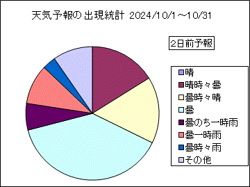 �V�C�\��o�����v�@�Q���O