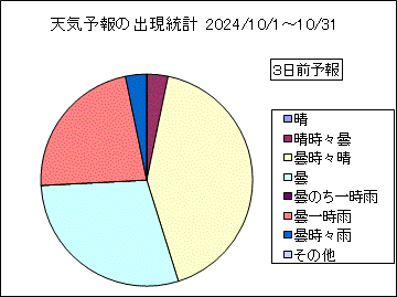 �V�C�\��o�����v�@�R���O