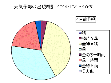 �V�C�\��o�����v�@�S���O