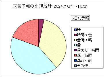 �V�C�\��o�����v�@�T���O