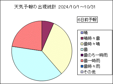 �V�C�\��o�����v�@�U���O