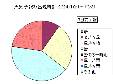 �V�C�\��o�����v�@�V���O