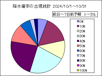 �~���m���o�����v�@����