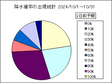 �~���m���o�����v�@�Q���O