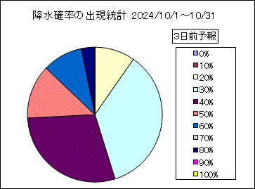 �~���m���o�����v�@�R���O