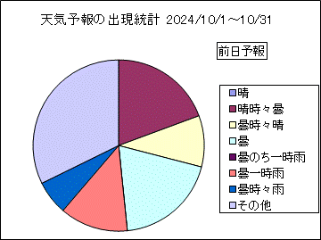 �V�C�\��o�����v�@�O��