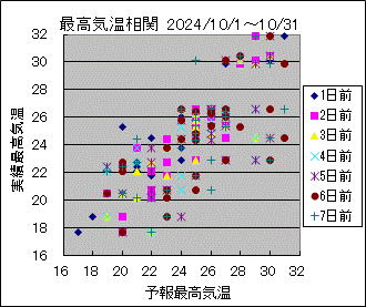 �ō��C�����ց@All