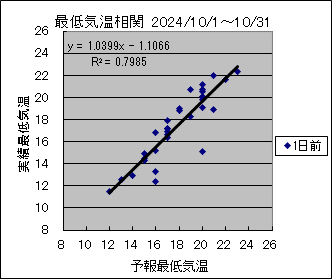 �Œ�C�����ց@�O��