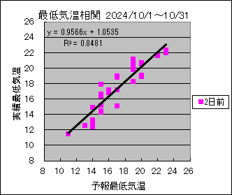 �Œ�C�����ց@�Q���O