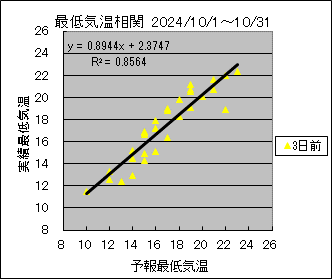 �Œ�C�����ց@�R���O