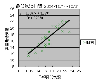 �Œ�C�����ց@�S���O