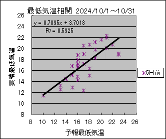 �Œ�C�����ց@�T���O