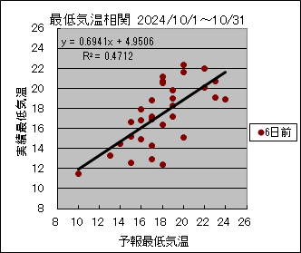 �Œ�C�����ց@�U���O