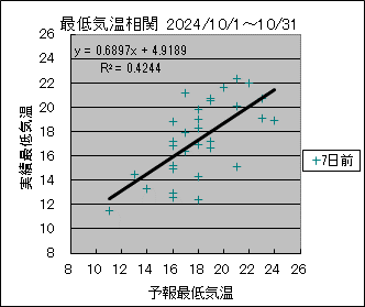 �Œ�C�����ց@�V���O