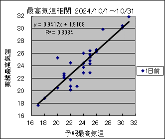 �ō��C�����ց@�O��