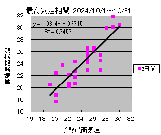 �ō��C�����ց@�Q���O