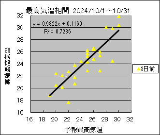 �ō��C�����ց@�R���O