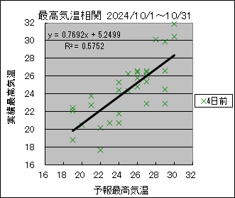 �ō��C�����ց@�S���O