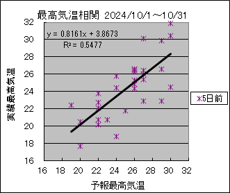 �ō��C�����ց@�T���O