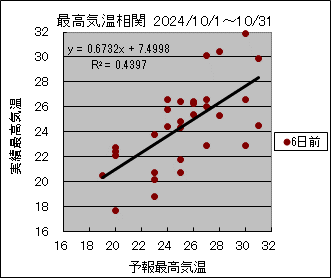 �ō��C�����ց@�U���O