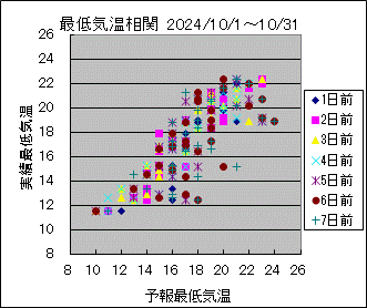 �Œ�C�����ց@All