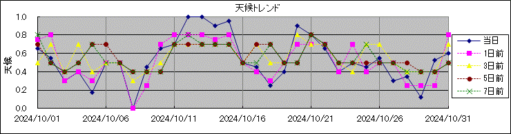 �V��g�����h