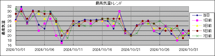 �ō��C���g�����h