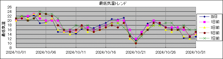 �Œ�C���g�����h