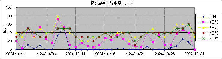 �~���m�����~���ʃg�����h