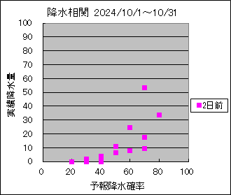 �~�����ց@�Q���O