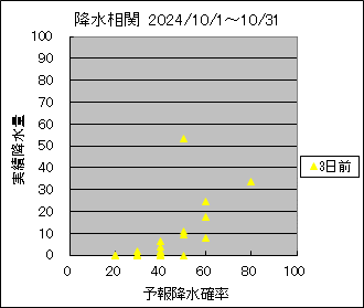 �~�����ց@�R���O