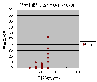 �~�����ց@�U���O