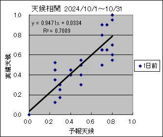 �V�󑊊ց@�O��