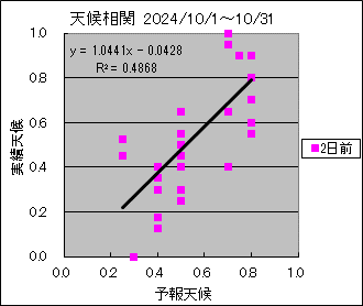 �V�󑊊ց@�Q���O