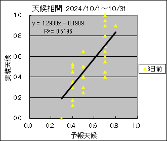 �V�󑊊ց@�R���O