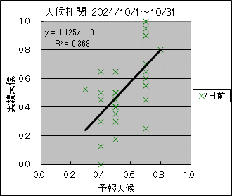 �V�󑊊ց@�S���O