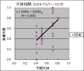 �V�󑊊ց@�T���O