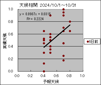 �V�󑊊ց@�U���O