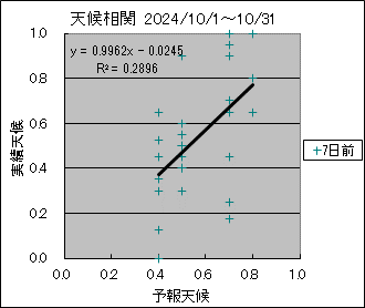 �V�󑊊ց@�V���O