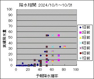 �~�����ց@All