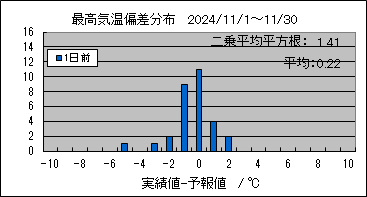 �ō��C���΍��@�O��