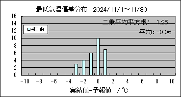 �Œ�C���΍��@�S���O