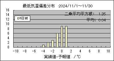 �Œ�C���΍��@�T���O