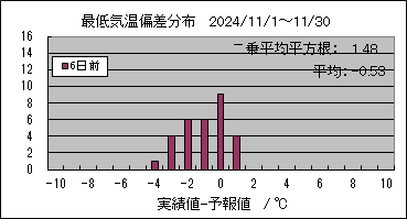�Œ�C���΍��@�U���O