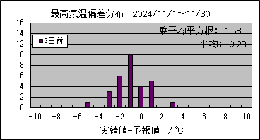�ō��C���΍��@�R���O
