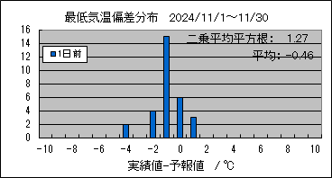 �Œ�C���΍��@�O��